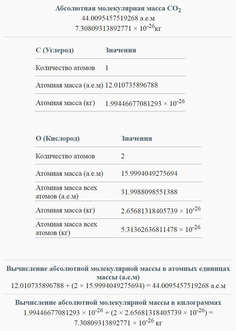 Результат вычисления абсолютной атомной массы углекислого газа