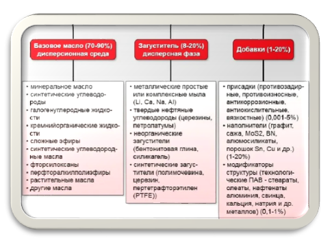 Картинка 2. Показатели масла