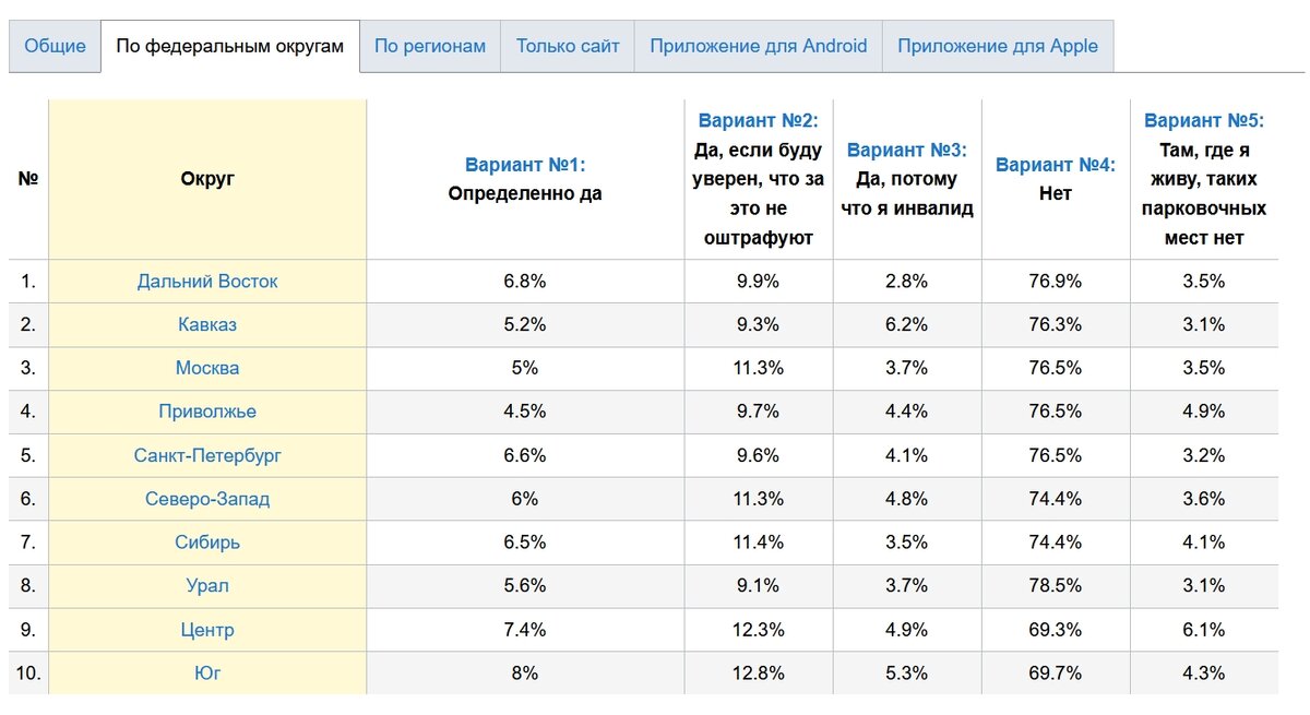 Скриншот с сайта Drom.Ru
