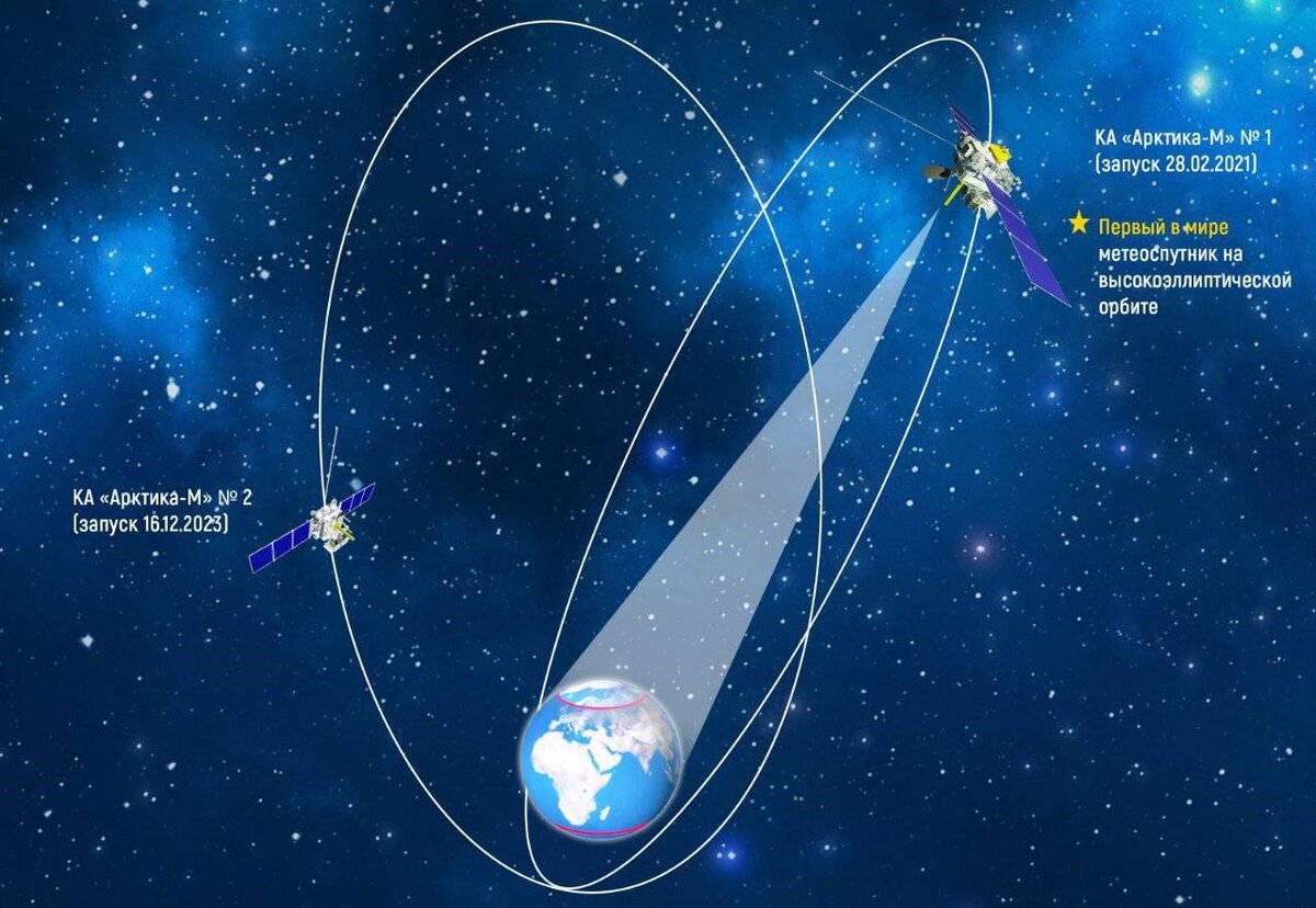 Второй метеорологический спутник «Арктика-М» приняли в эксплуатацию |  MASHNEWS | Новости Промышленности | Дзен