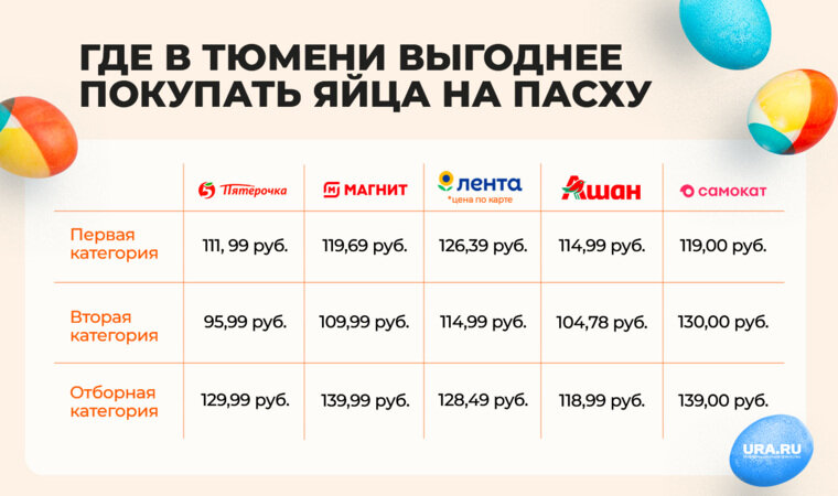 Инфографика URA.RU