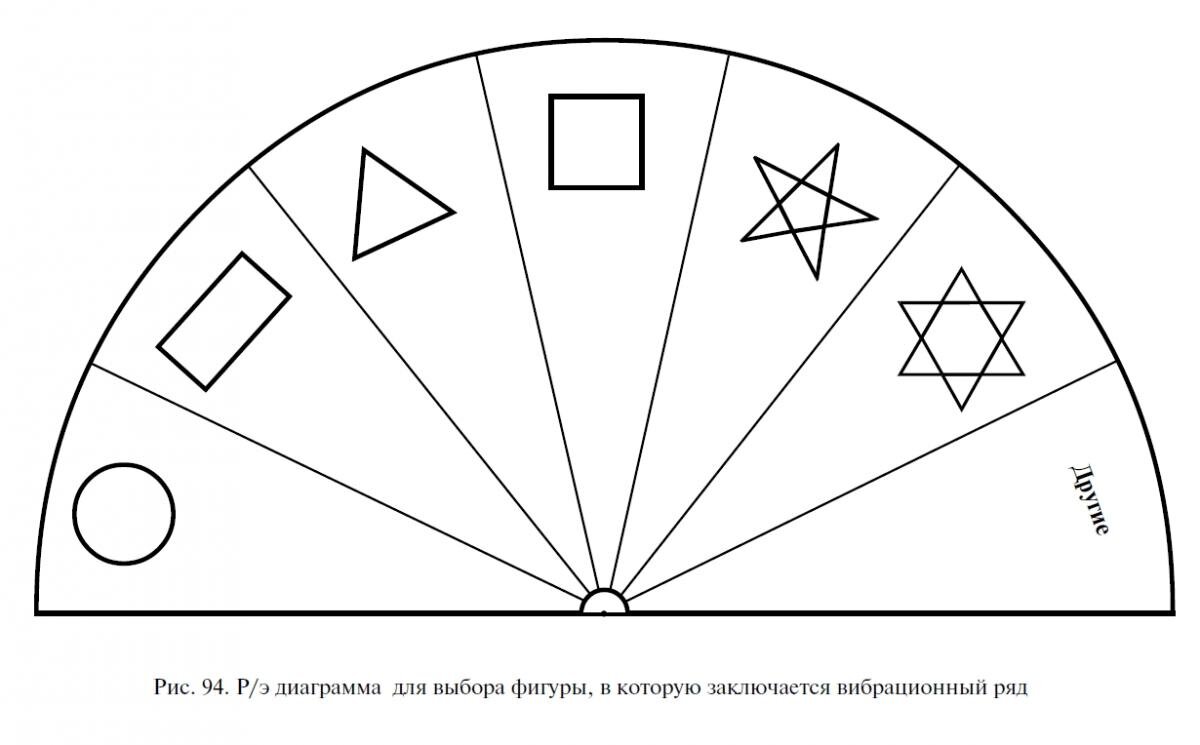 Выбор фигур