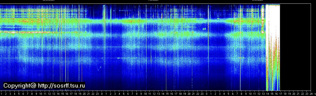 Информация с http://sosrff.tsu.ru/