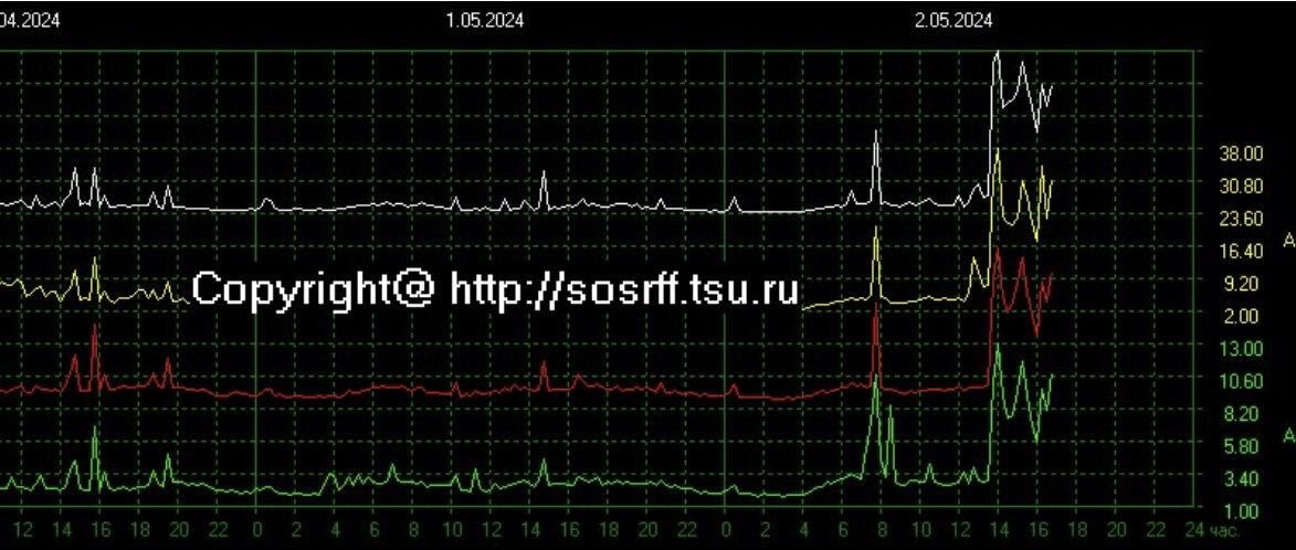 Информация с http://sosrff.tsu.ru/