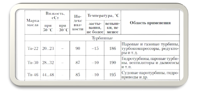 Картинка 2. Показатели масла
