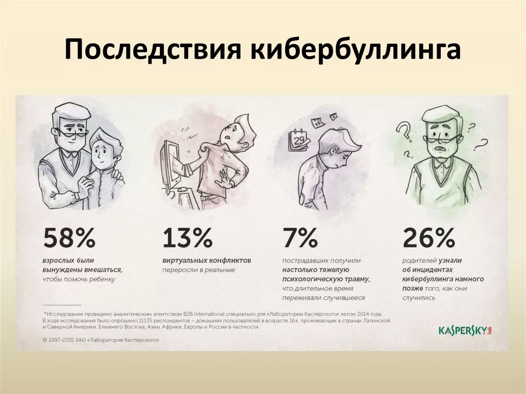 https://www.anti-malware.ru/