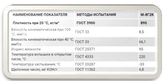 Картинка 5. Показатели масла