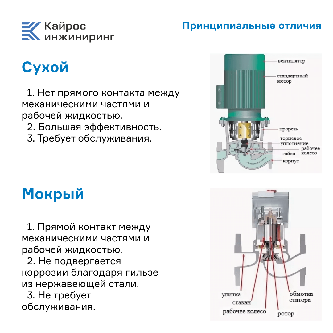 Сухой или мокрый? | Кайрос Инжиниринг | Дзен