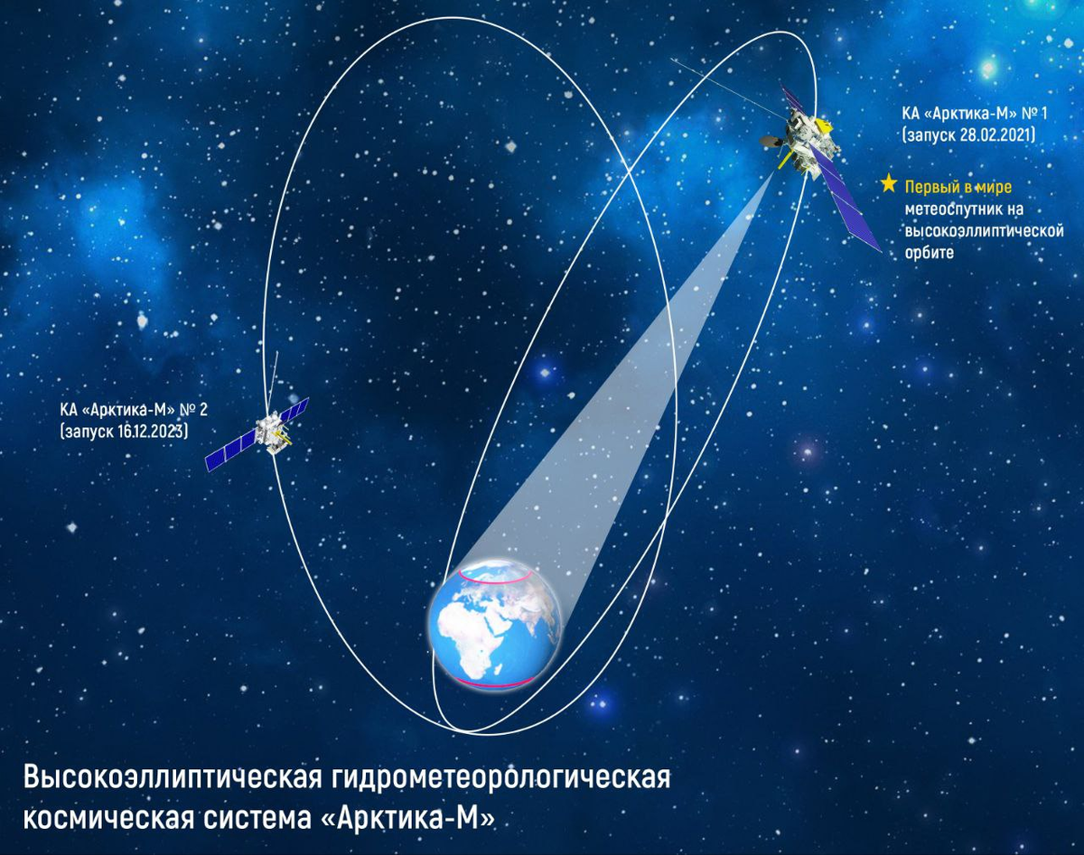 Это первая в мире гидрометеорологическая космическая система, позволяющая вести непрерывный мониторинг Арктики и прилегающих территорий, говорится в сообщении пресс-службы госкорпорации. © Роскосмос.