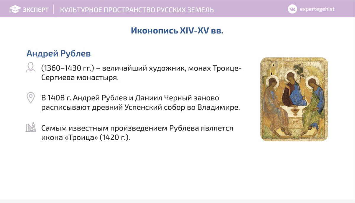 Андрей Рублев. Иконопись XIV-XV вв.
