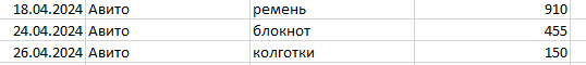 Мои скромные доходы за апрель