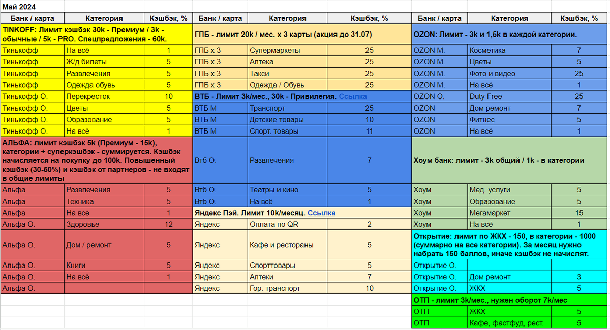  Моя кэшбэк система