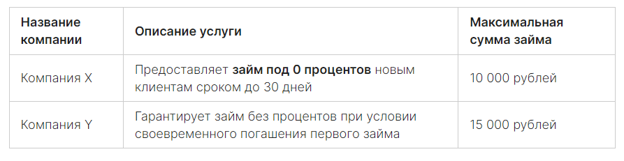 Пожалуйста, помните, что информация о компаниях и предложениях может меняться с течением времени, поэтому рекомендуется проверять актуальность предложений перед оформлением займа.