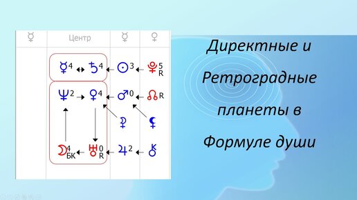 Директные и ретроградные планеты в Формуле души