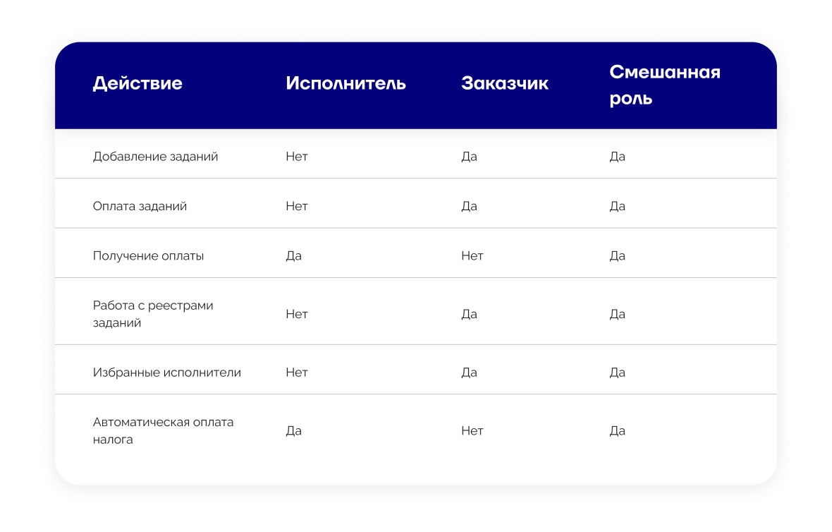 Крекс, Пекс, Фекс — и платформа для самозанятых WIDU готова! | ЛОГЕМА | Дзен