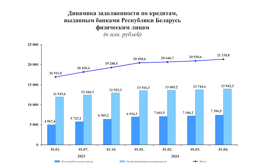    Инфографика: Нацбанк