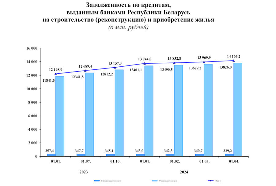    Инфографика: Нацбанк