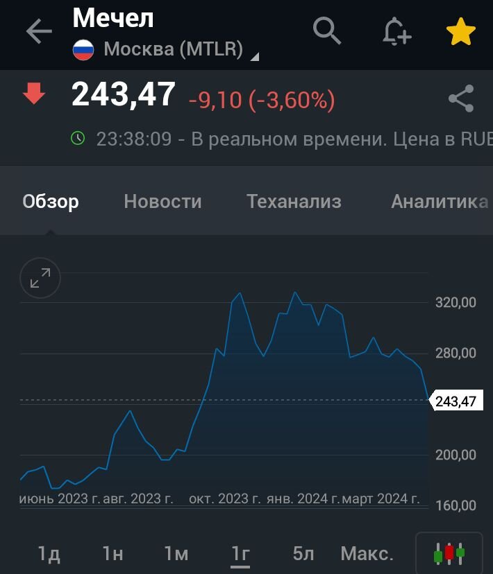 "Влияние на обычку скорее нейтральное, ну, ну "