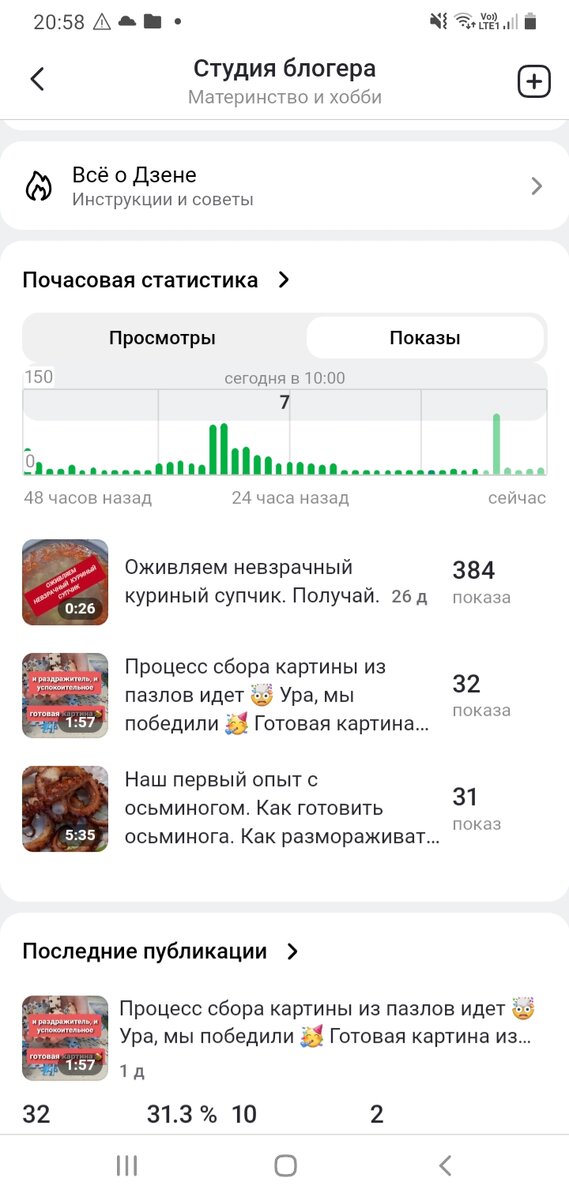 Дзен продвигает и короткие ролики, давая показы.