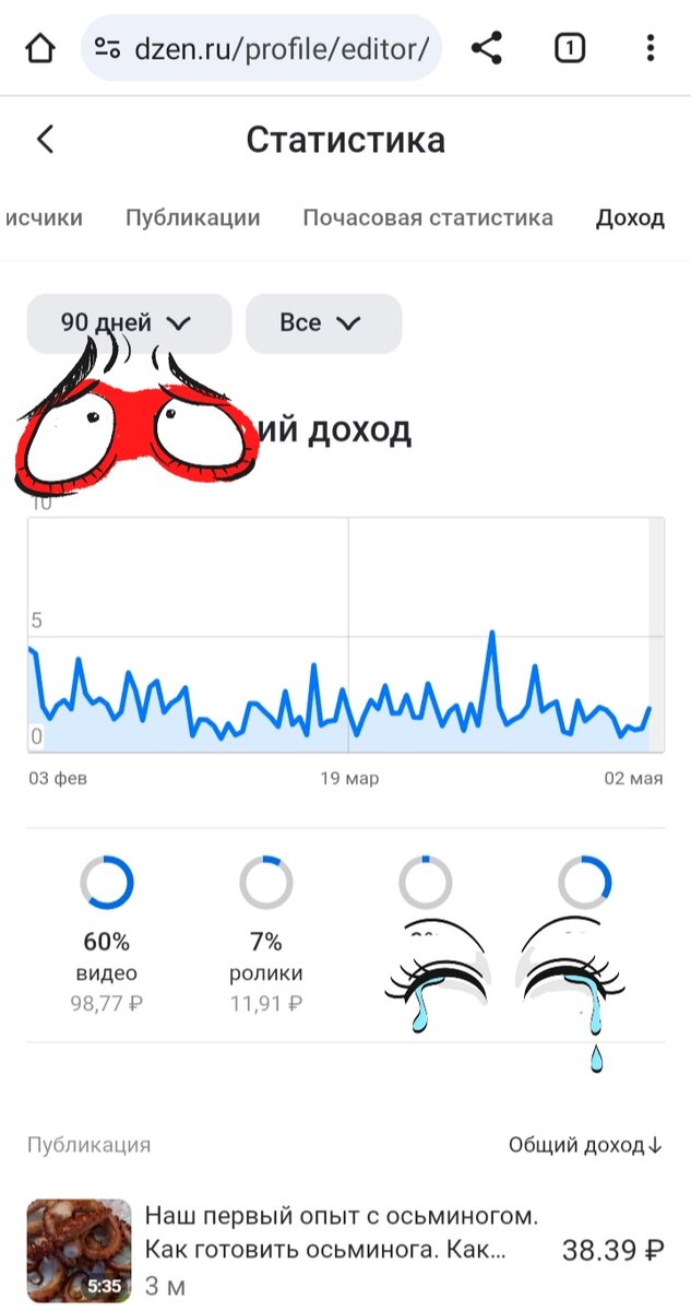 Доход с коротких роликов на Дзен в 2024 году