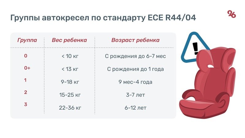 Детские кресла по возрасту таблица