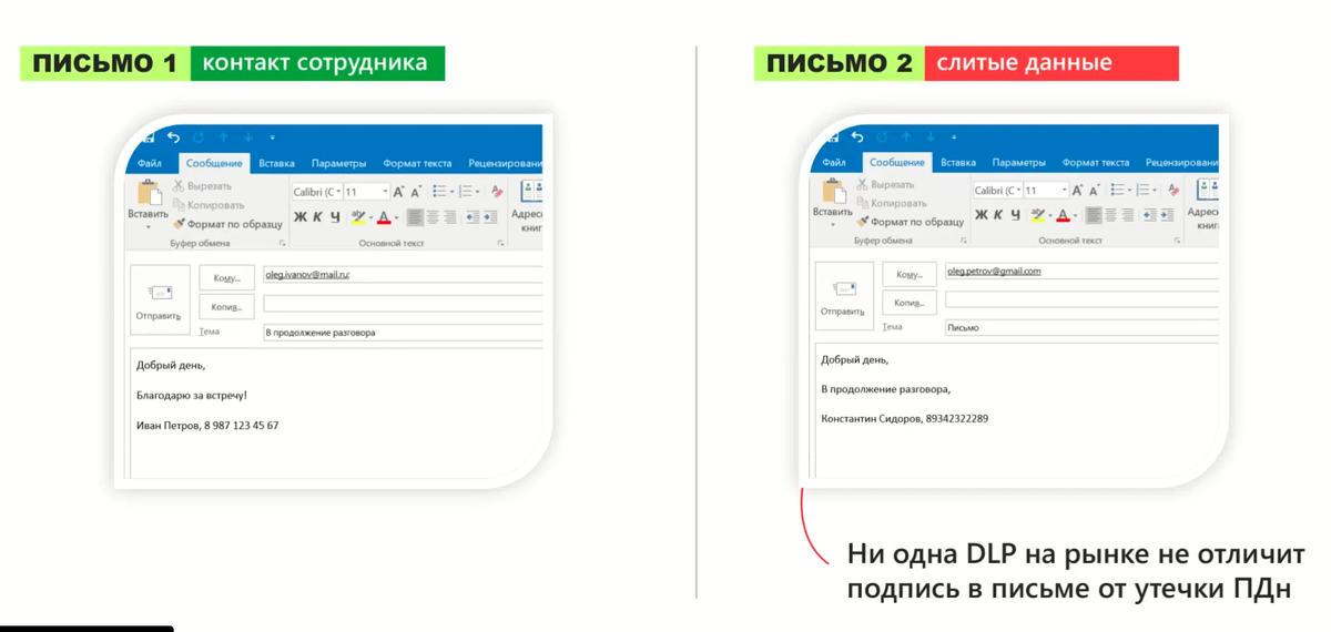 Рис. 1. Случай, когда только по содержанию DLP не может определить факт нарушения