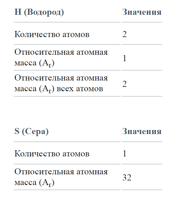 Массовая доля элемента в веществе – это отношение массы данного элемента к общей массе вещества, умноженное на 100%.-2