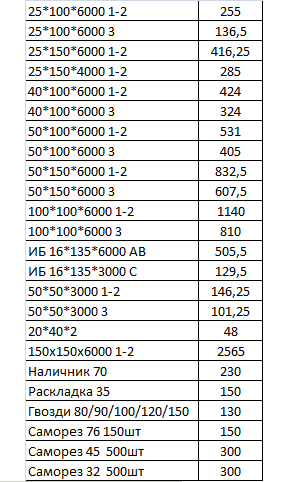  Инструменты для строительства: Фундамент: Блоки бетонные 390х190х188мм = 12 шт, рубероид Сваи 89\2500мм = 12 шт, рубероид Гарден блок 300х300х200мм = 12шт https://gardenkirov.-30