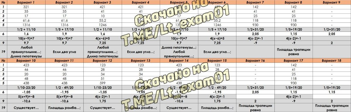 Ответы огэ 55 регион