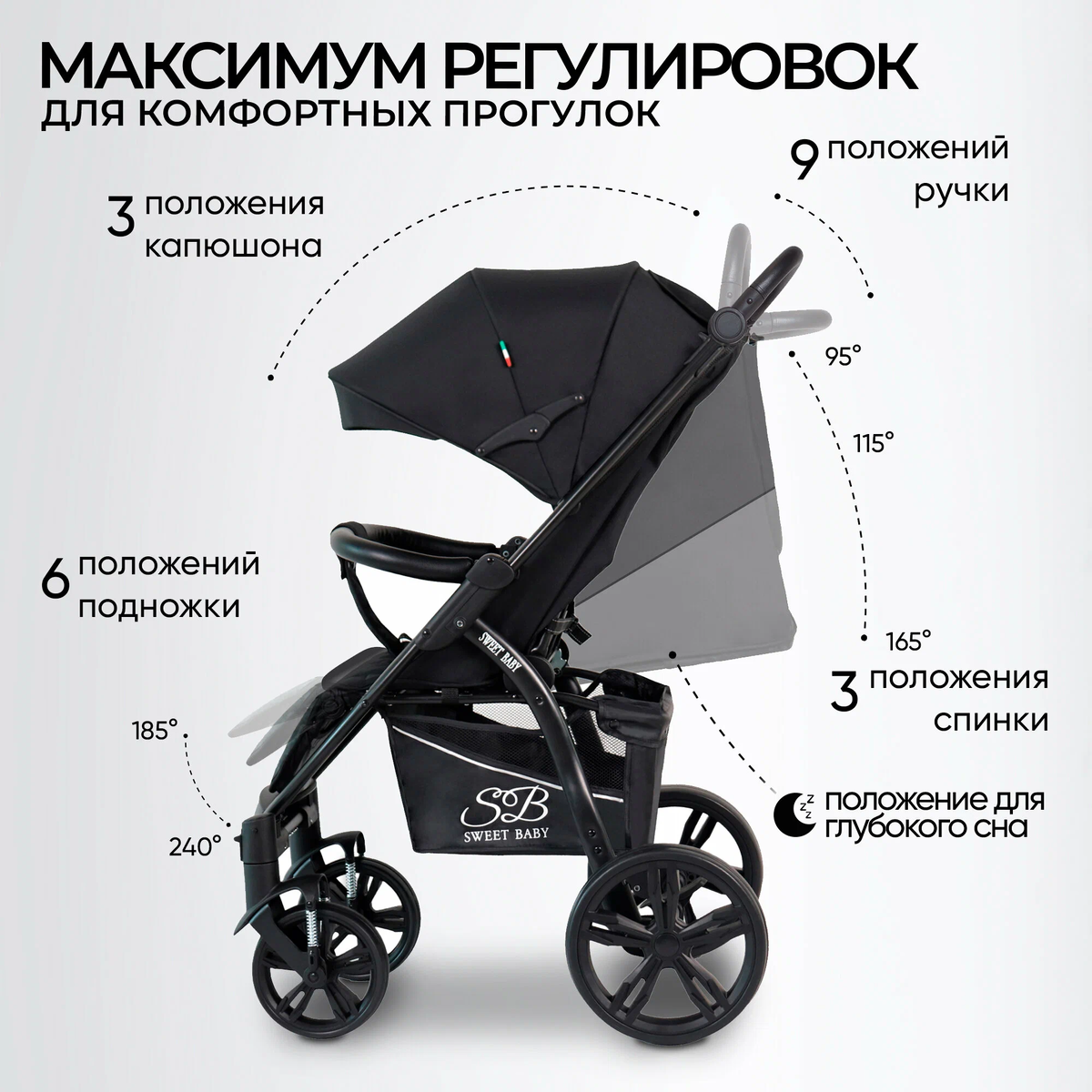 Обзор прогулочных колясок 2025. Обзор прогулочных колясок 2025