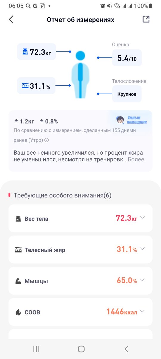 Выгрузка из приложения пикука, кошмар. Мой рост 172 и так много я не весила никогда(((