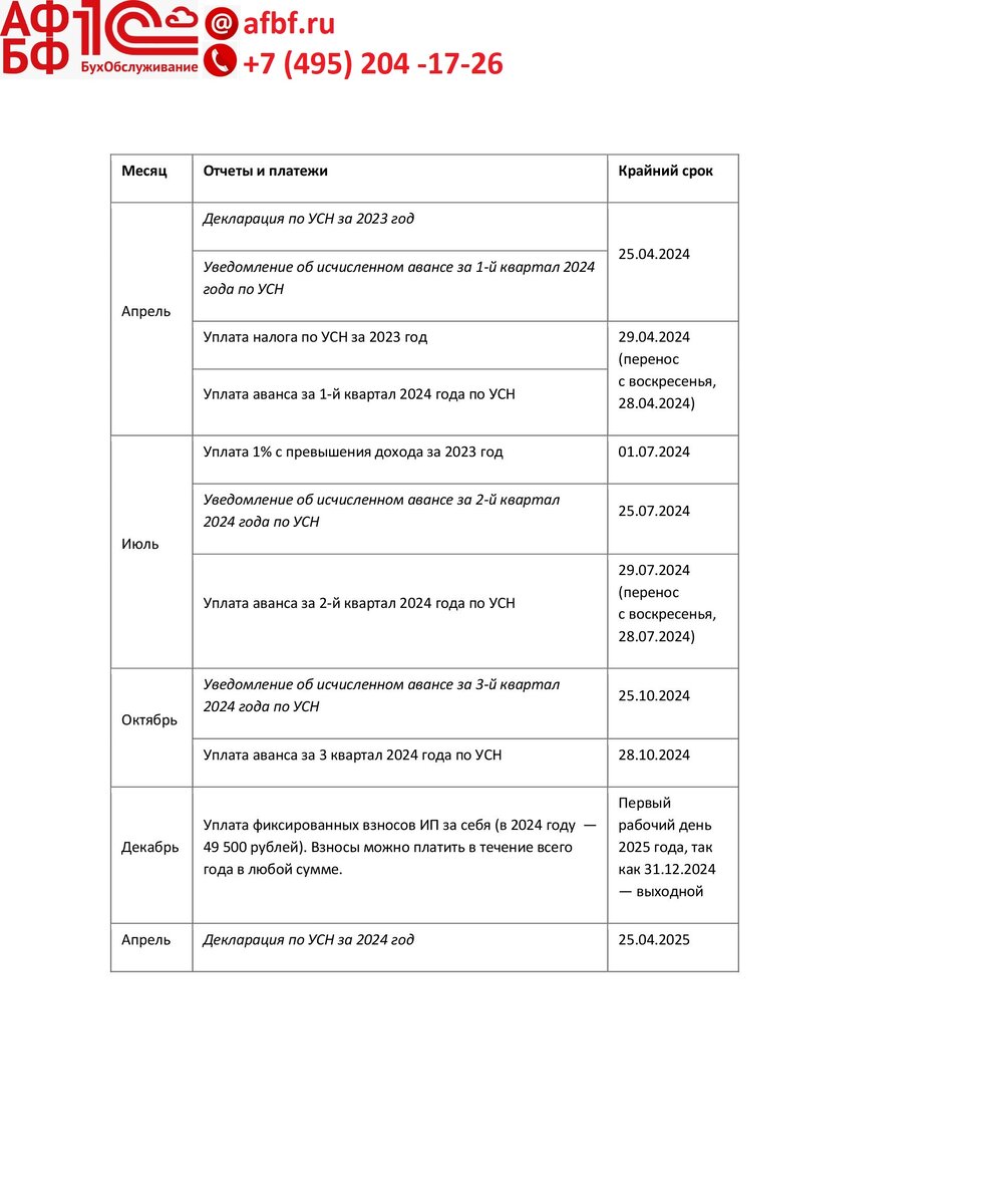 Налоговый календарь 2024 для ИП на УСН без работников | Финансовый директор  на аутсорсинг. Бухгалтерские услуги. Компания АФБФ | Дзен
