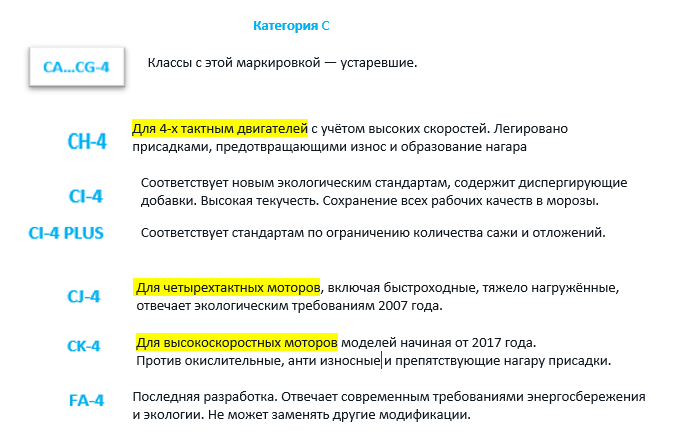  Более 50 лет АРI является наиболее понятой и простой системой стандартизации. Она позволяет сориентироваться во всех качествах смазочного материала и выбрать верный вариант.-5