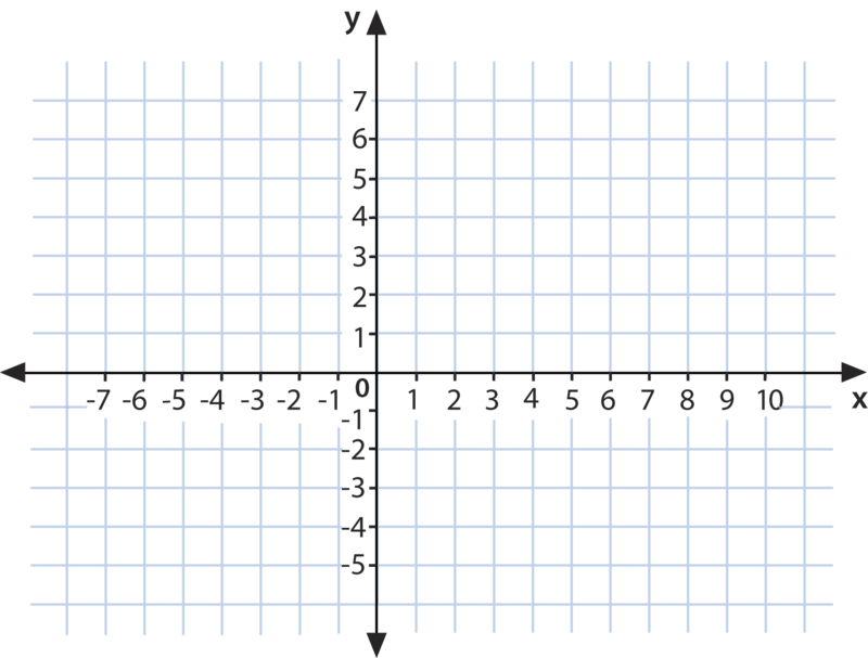 Координатная плоскость из школьной программы