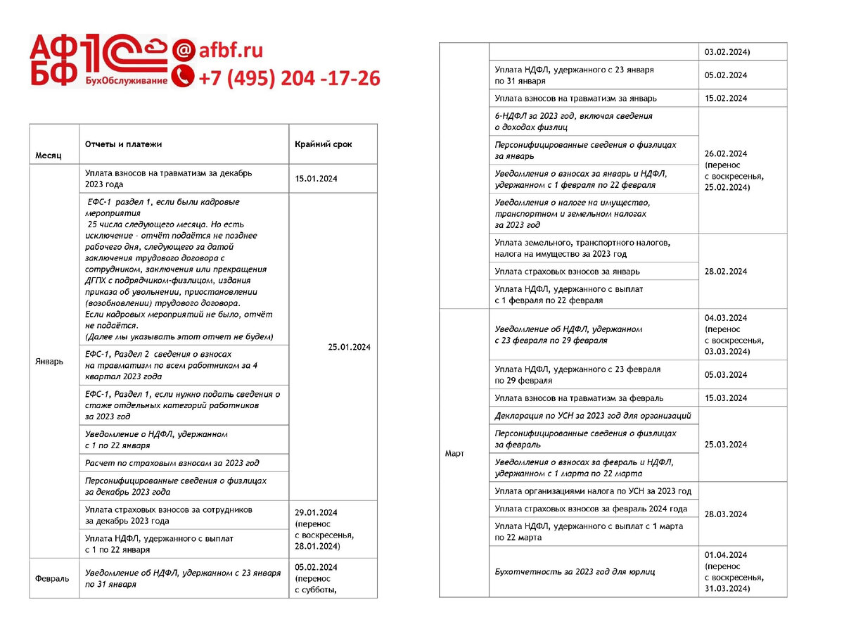 Налоговый календарь для организаций ООО и ИП с работниками на УСН на 1  квартал 2024 года | Финансовый директор на аутсорсинг. Бухгалтерские услуги.  Компания АФБФ | Дзен