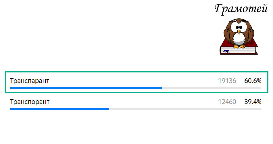 Пишите правильно: Транспарант. Фото автора