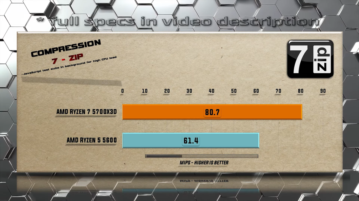    Benchmark PC Tech