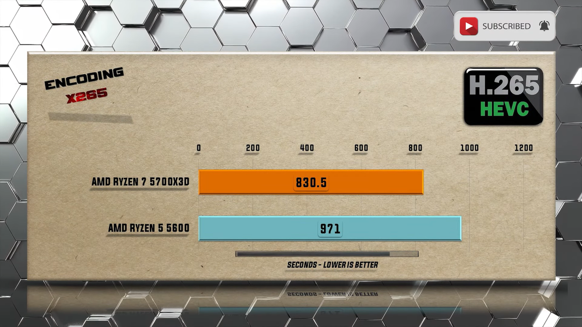    Benchmark PC Tech