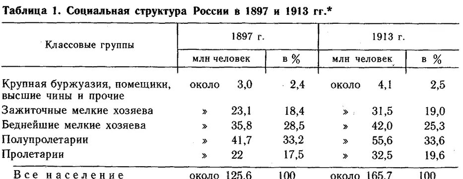 Оцените рост пролетариев и полупролетариев за 16 лет -  почти 24 млн.