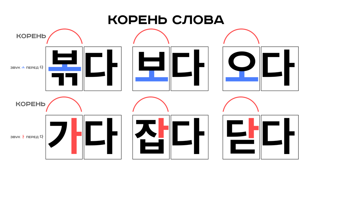 Корейский Язык простой. Настоящее Время | Максим Котов | Дзен