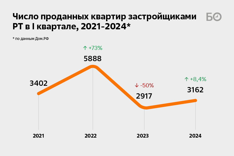 Инфографика: «БИЗНЕС Online»