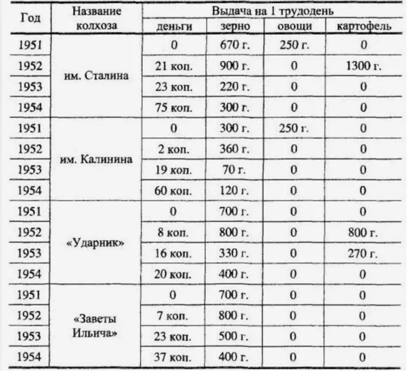 [Изобилие и сладкая жизнь в СССР. Часть 1.: allavasenka - ЖЖ Меню allavasenka.livejournal.com]
