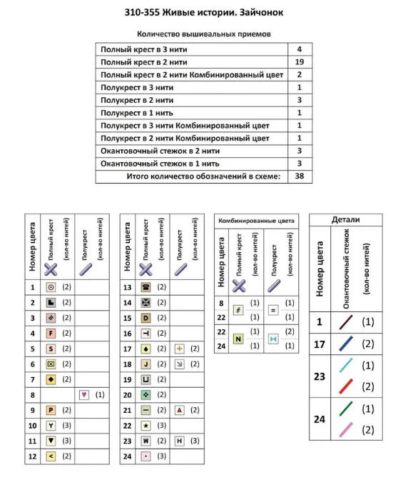 ключ в наборе "Живые истории. Зайчонок"
