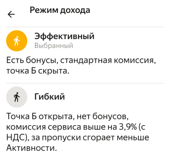 режимы дохода от Яндекс.