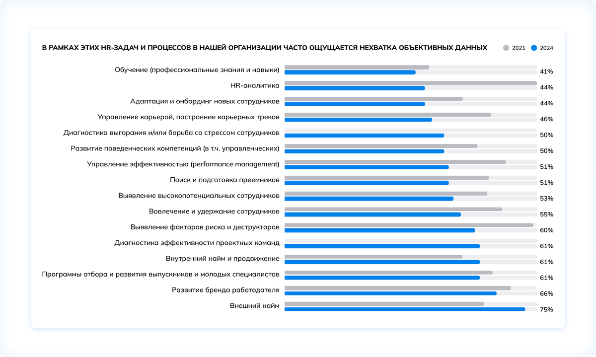 Цифры имеют значение: о подходах к сбору и анализу данных | Система  онлайн-оценки SHLTOOLS | Дзен