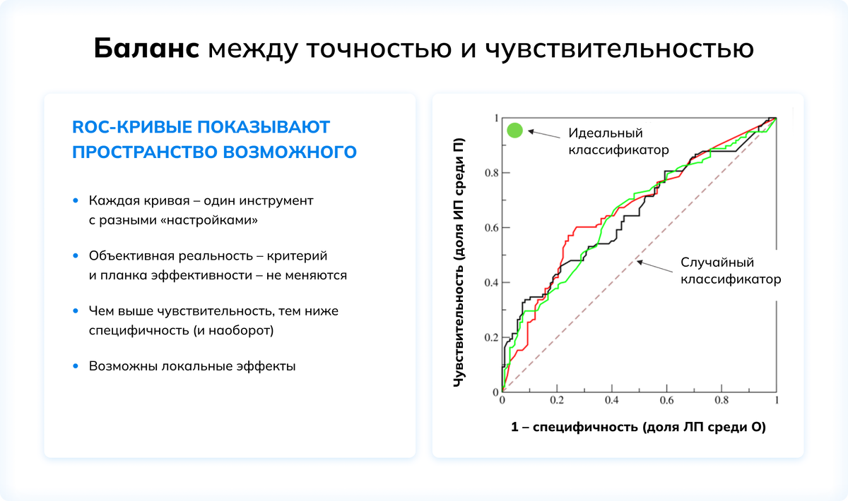 Цифры имеют значение: о подходах к сбору и анализу данных | Система  онлайн-оценки SHLTOOLS | Дзен