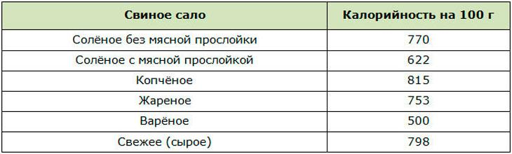 Соленое сало: калорийность, польза и вред, советы по …