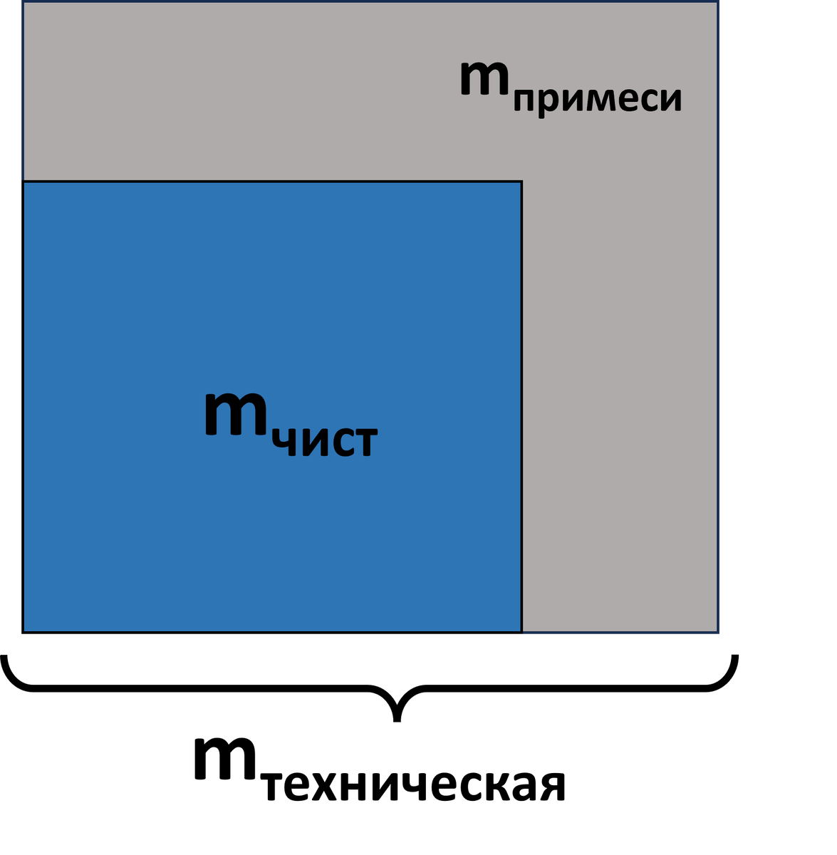 из чего состоит техническая масса