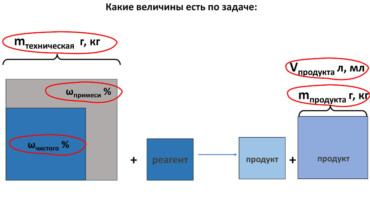 №28 задача ЕГЭ по химии на ПРИМЕСИ. Разбор задач по типу 2). Учимся решать  с нуля! Продолжение | Химия-ЕГЭ. 100 первых шагов к успеху на экзамене! |  Дзен