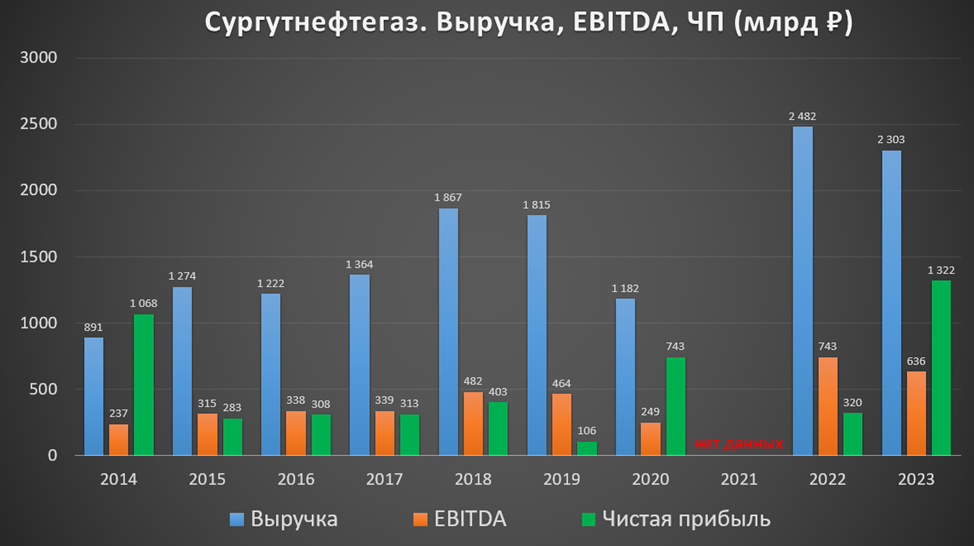 27 апреля 2023 какой